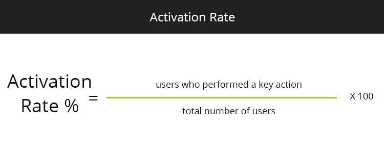 Activation Rate, one of the growth metrics