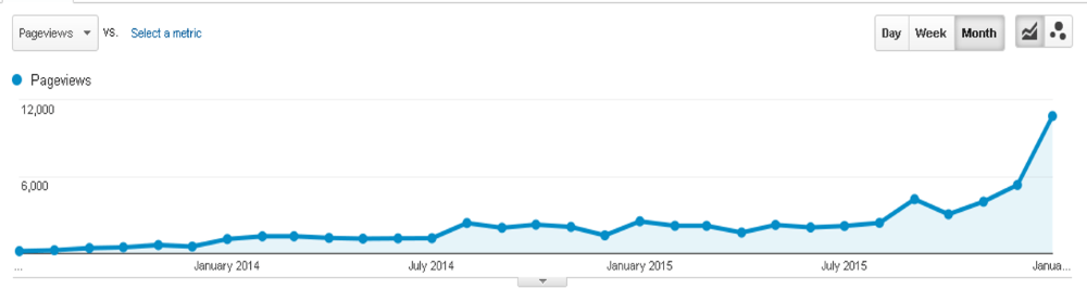 Not Combining Content Marketing And SEO Is The Reason You'll Fail! #contentmarketing #seo