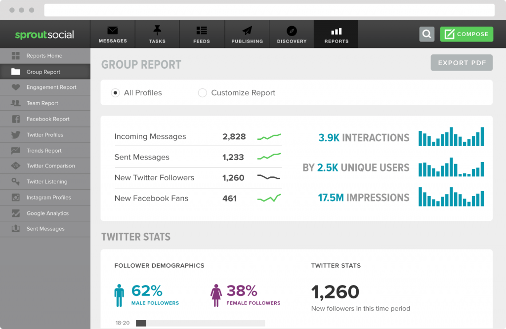 Sprout Social - Social Media metrics