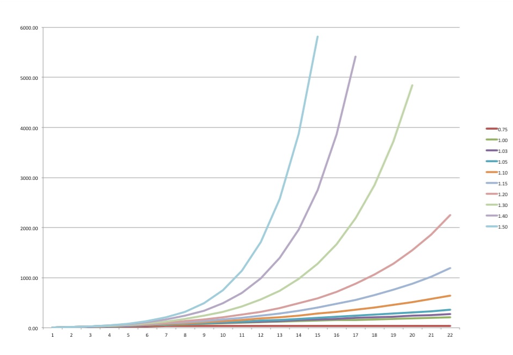 How To Get Early Traction For Your Startup