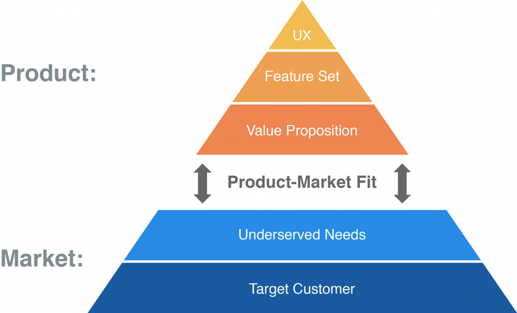 How To Get Early Traction For Your Startup