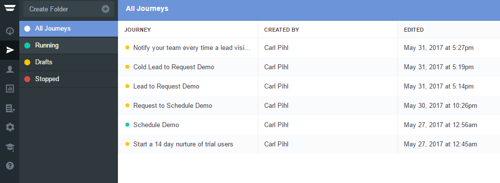 How To Build An Inbound Marketing Stack [A Real Life Example]