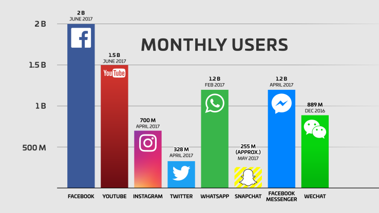 creating brand awareness