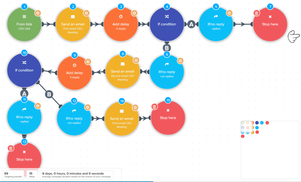 Discord Marketing: The Ultimate Guide [2022] - GrowthRocks