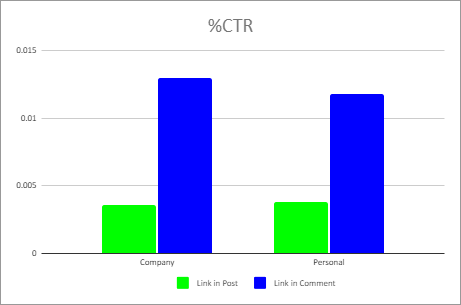 ctr