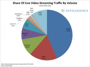 Big Five - statistics & facts