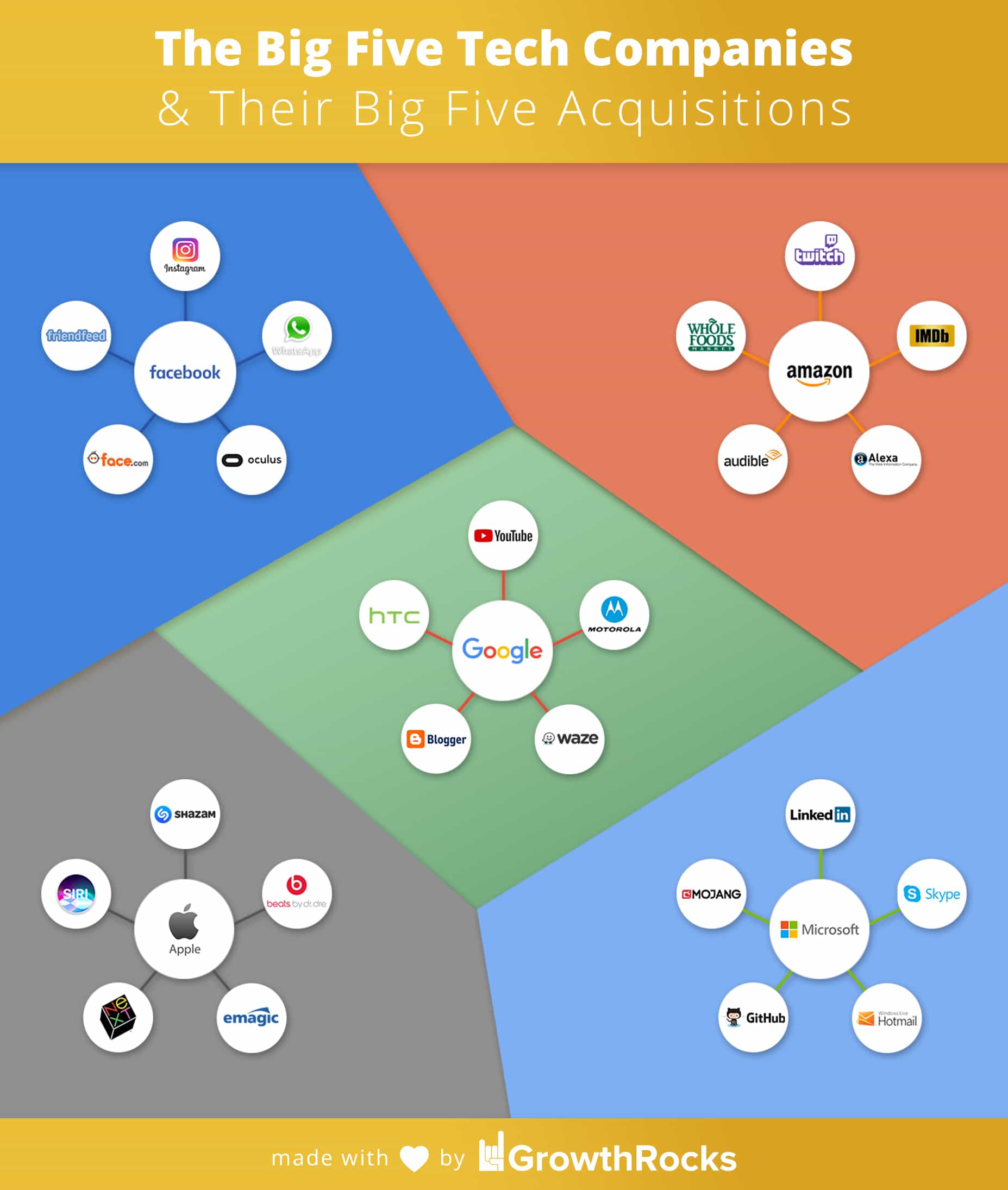 Integrated Defense Acquisition Wall Chart