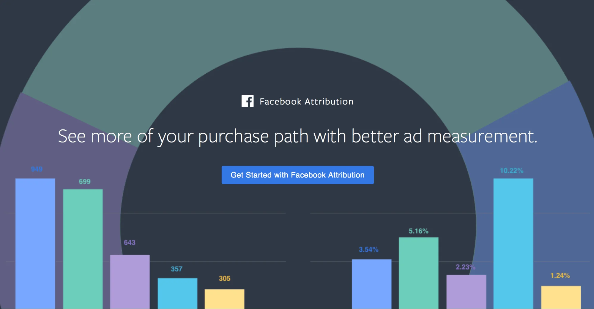 Screenshot from Facebook Attribution Homepage