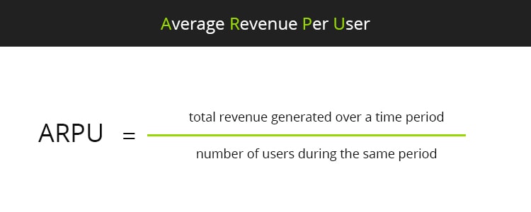 Average Revenue Per User Annual Returning Revenue formula, one of the growth metrics