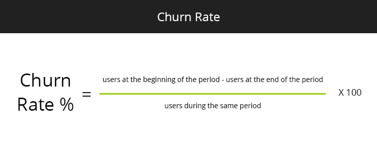 Churn Rate formula, one of the growth metrics