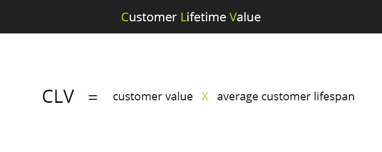 Customer Lifetime Value formula, one of the growth metrics