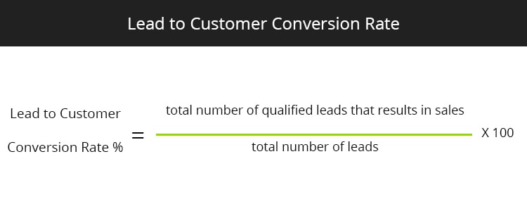 Lead to Customer Conversion Rate formula, one of the growth metrics