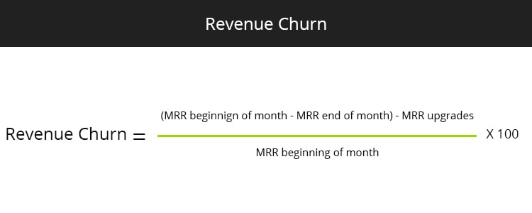 Revenue Churn formula, one of the growth metrics