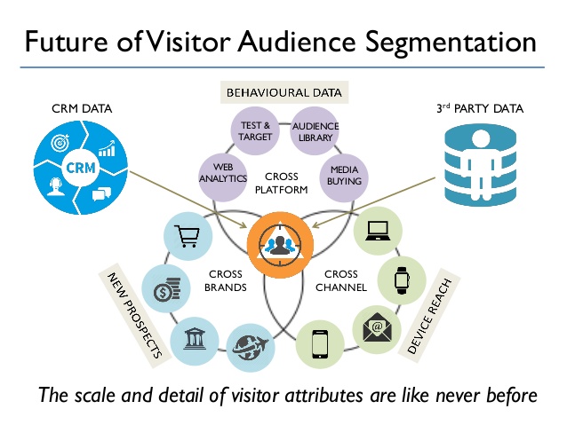 How to Do Audience Segmentation - The Compass for SBC