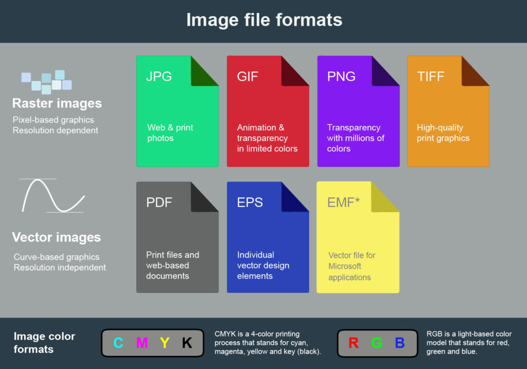 Image file formats chart