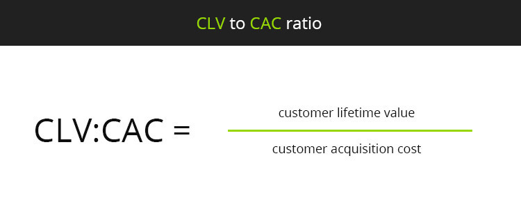 CLV to CAC ratio growth metrics