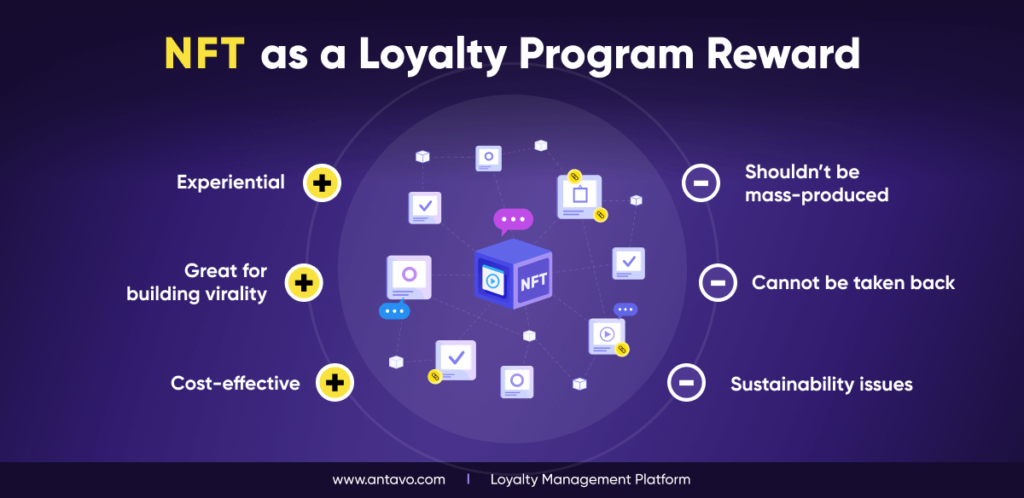 NFT as a Loyalty Program Reward
