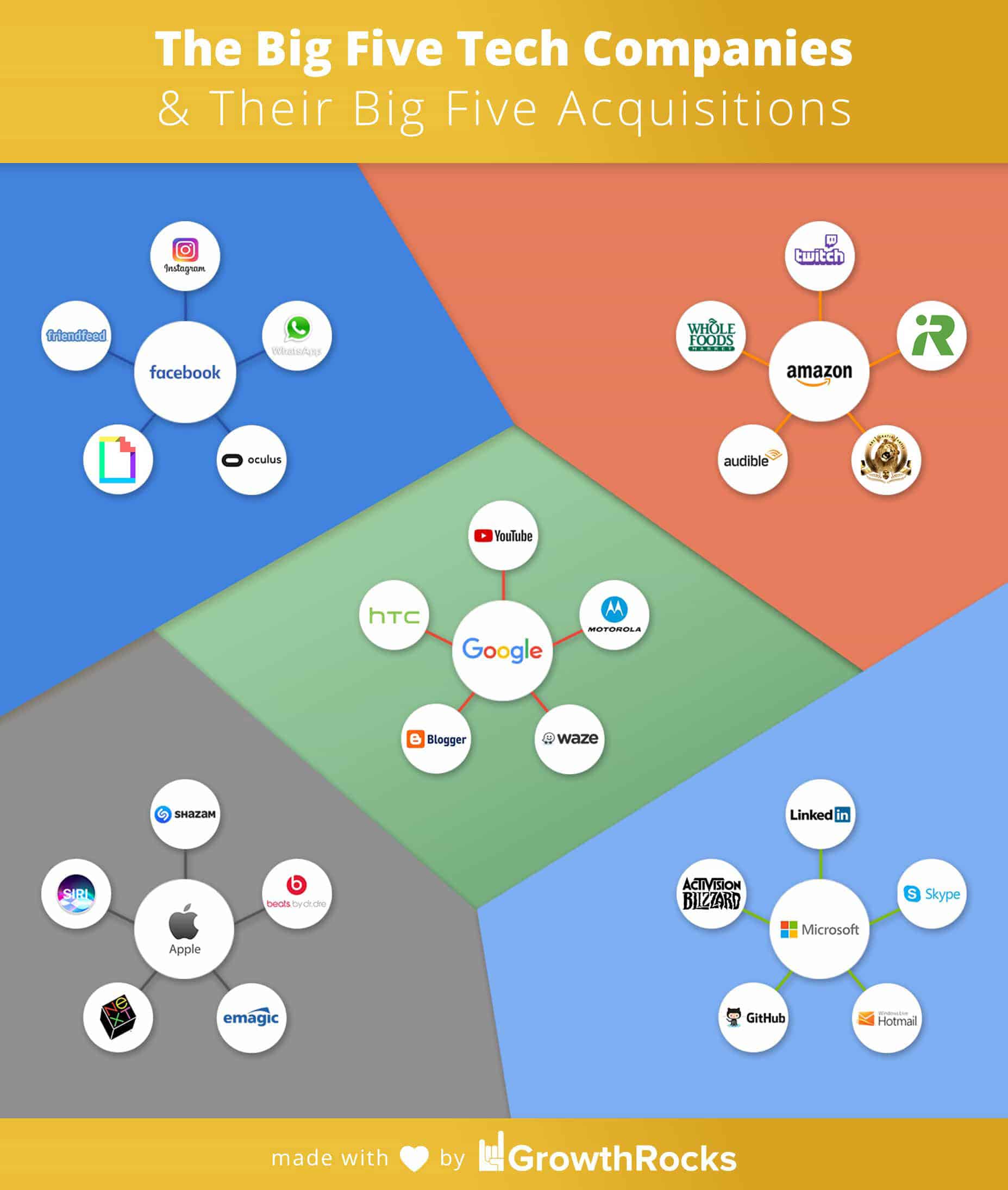 Apple Vs Microsoft Infographic