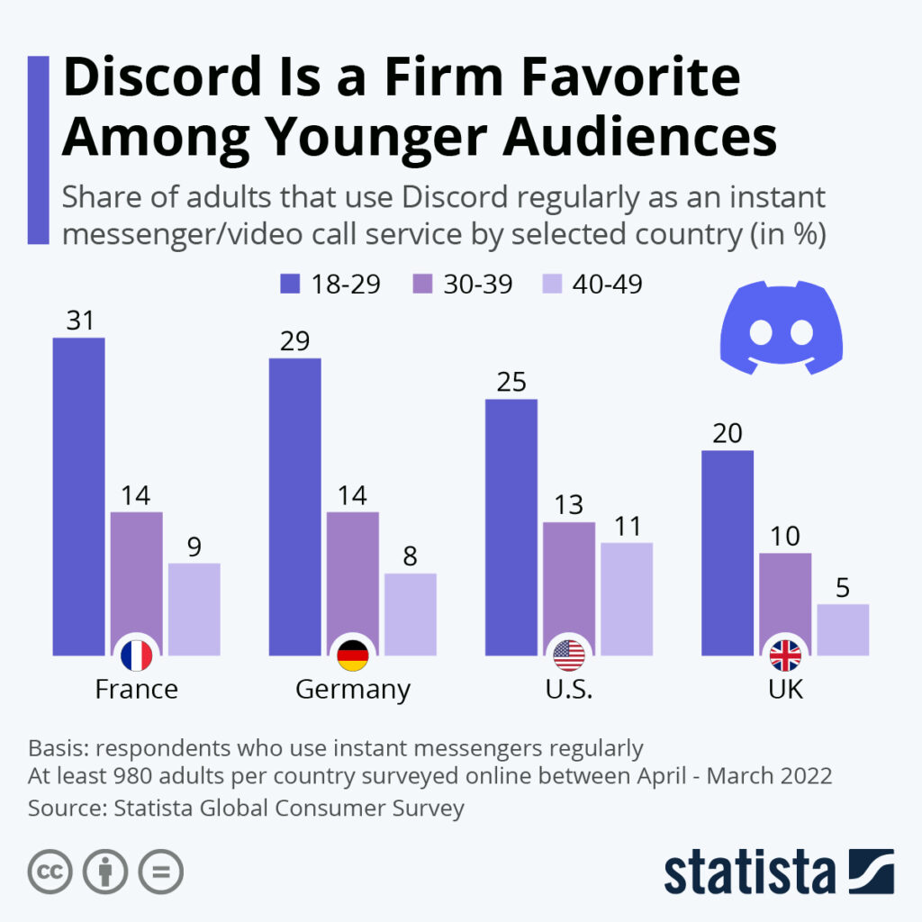 The Ultimate Guide to Discord Game Marketing