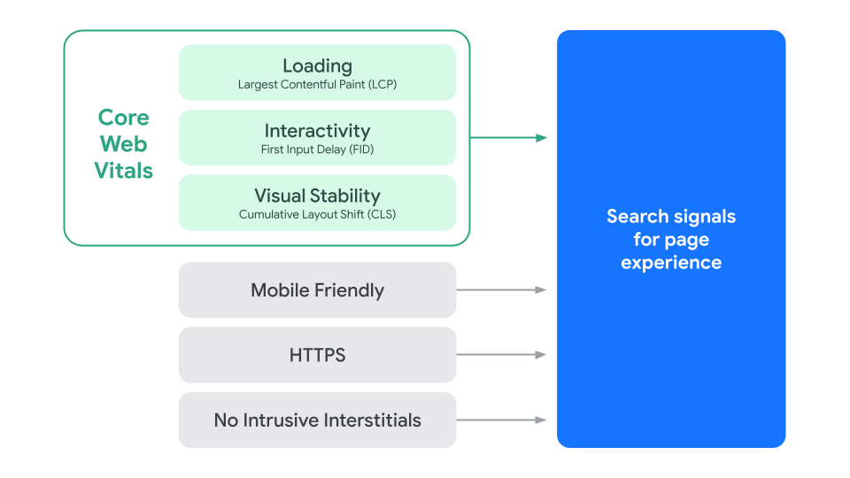 Discord Marketing: The Ultimate Guide [2022] - GrowthRocks