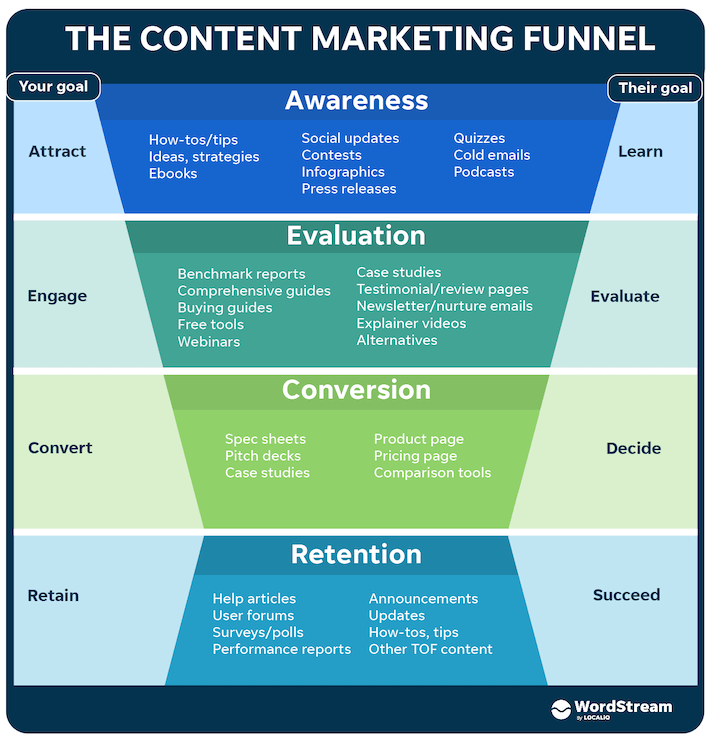 Discord Marketing: The Ultimate Guide [2022] - GrowthRocks