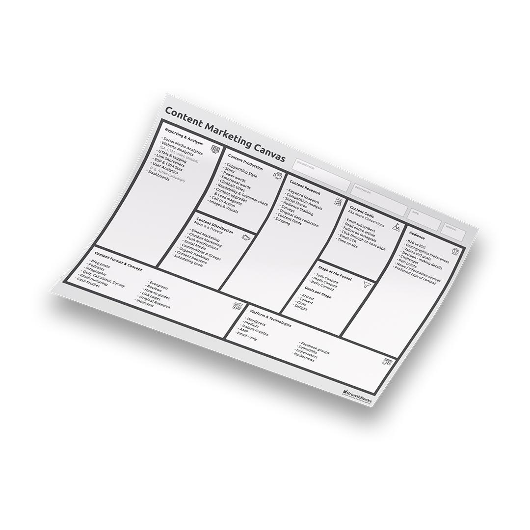 Content Marketing Canvas by GrowthRocks | Growth