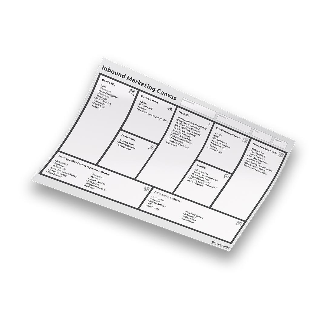 Inbound Marketing Canvas by GrowthRocks | Growth Hacking Marketing Agency