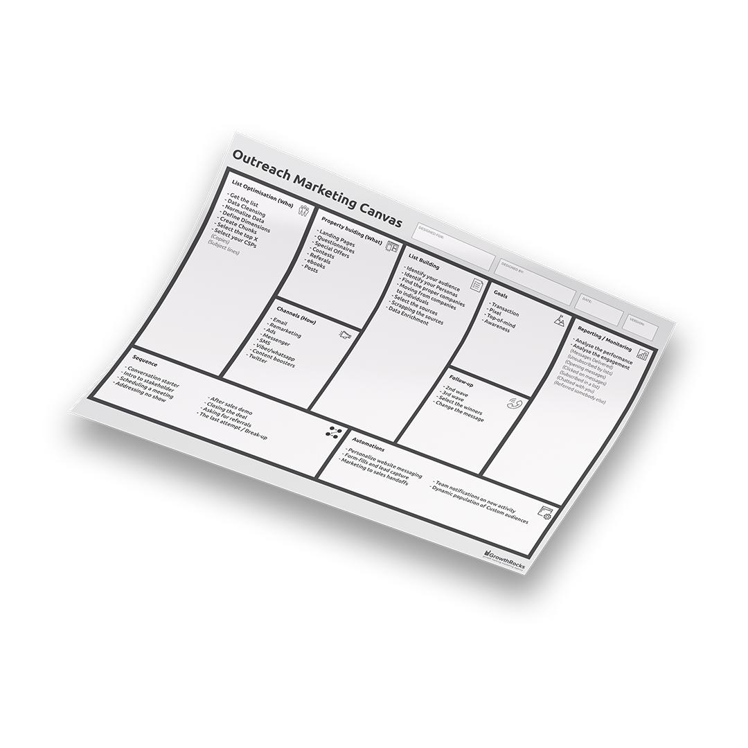 Outreach Marketing Canvas by GrowthRocks | Growth Hacking Marketing Agency