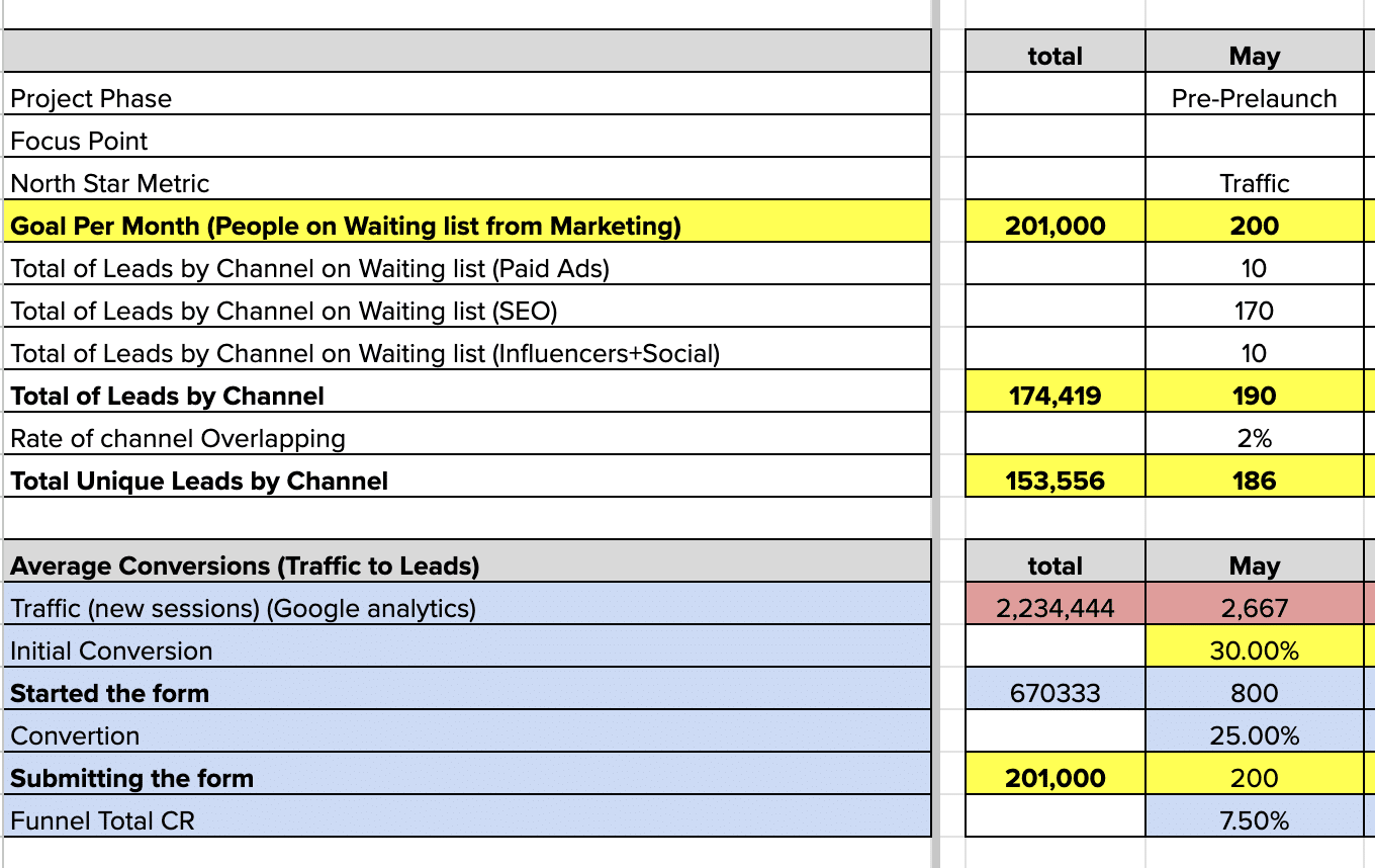 Growth Planning Template by GrowthRocks | Growth Hacking Marketing Agency