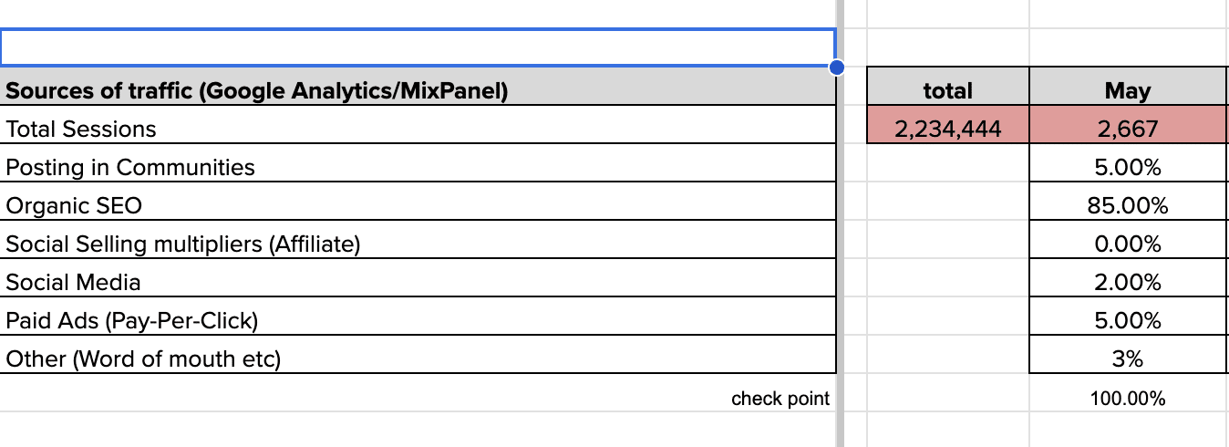 Growth Planning Template by GrowthRocks | Growth Hacking Marketing Agency