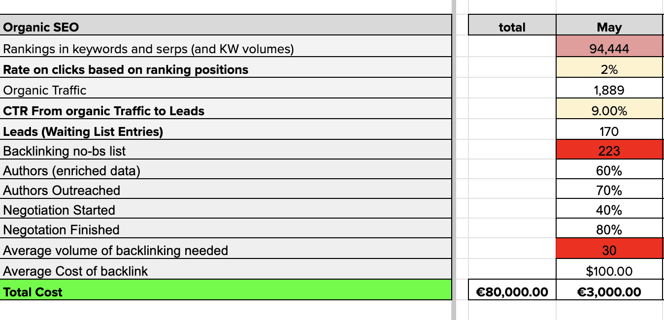 Growth Planning Template by GrowthRocks | Growth Hacking Marketing Agency