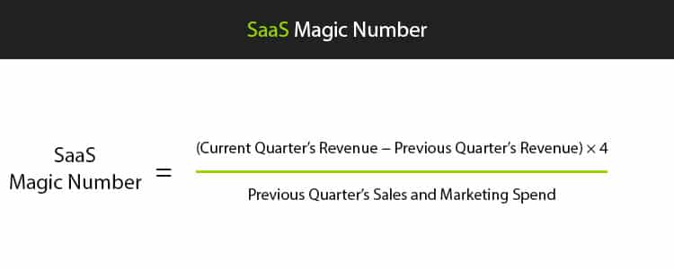 the SaaS magic number formula