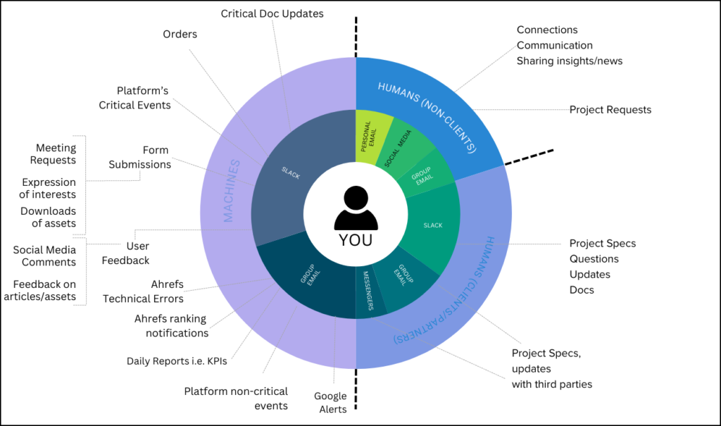 The Founder-Centric System