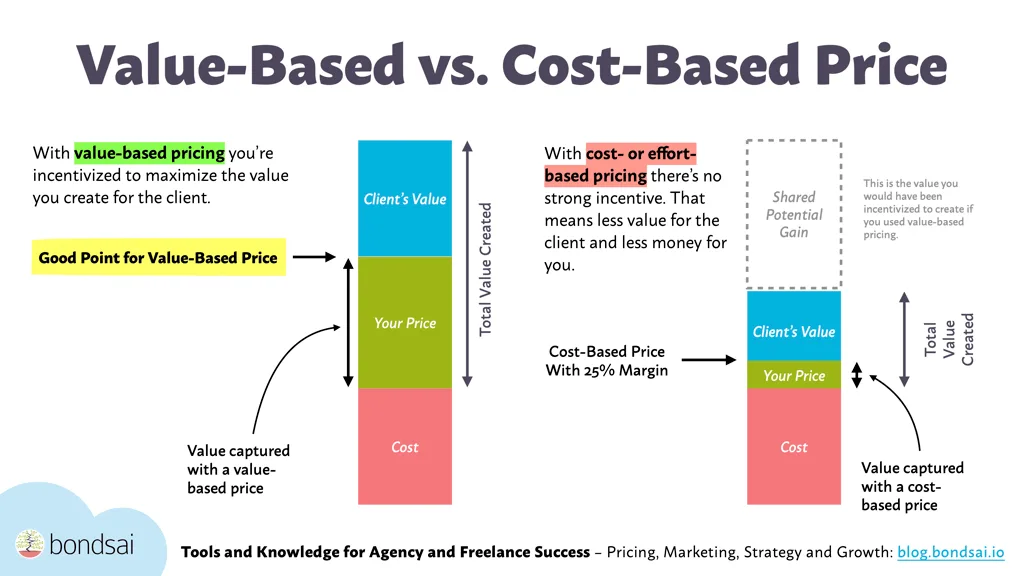 The 10 eCommerce Pricing Strategies You Need to Know