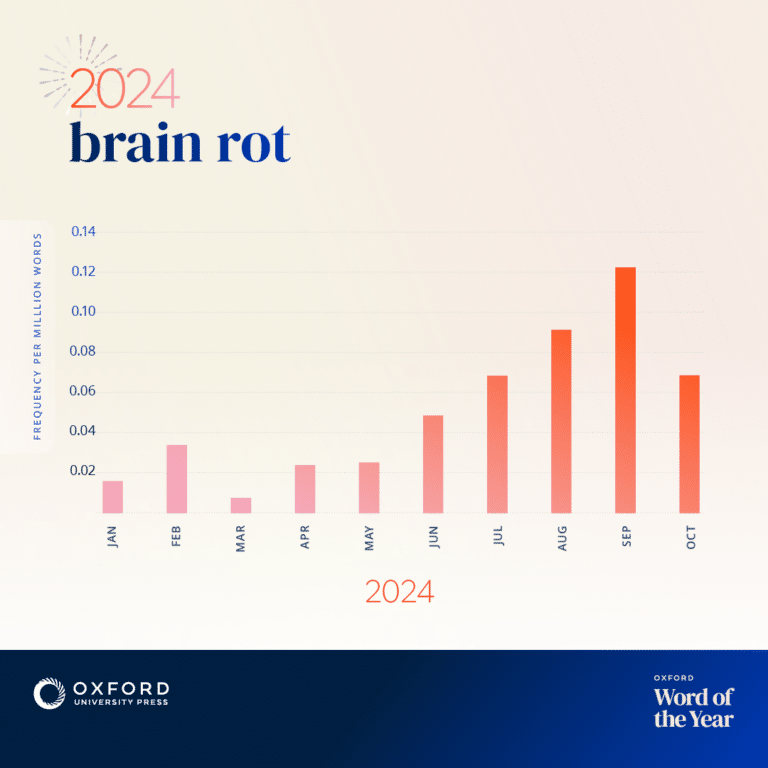 Brain rot—Time for Reflection - GrowthRocks