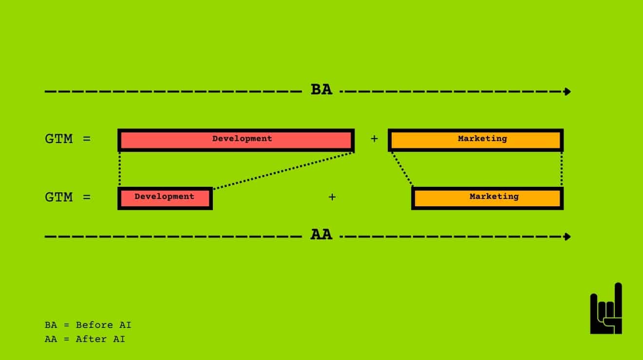 Bringing a vibecoded app in the market. Growthrocks | Growth Hacking Marketing Agency