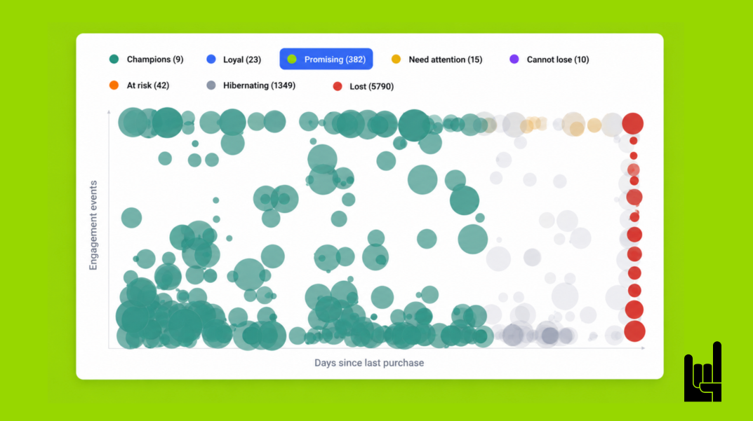 RFM: The Simple Analysis That Reveals Who Your Best Customers Really Are